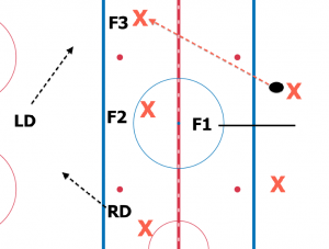 A system is a set of rules, in this case, a 1-3-1 neutral zone set-up