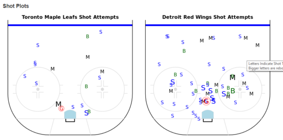 War-on-ice shot chart: Maple Leafs vs. Red Wings.