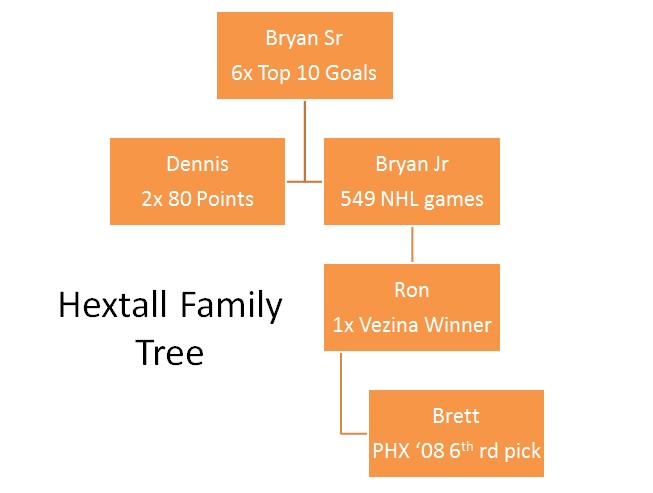 Hextall Family