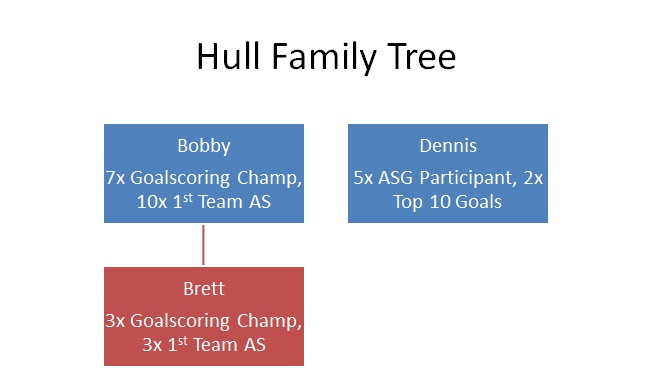 Hull Family