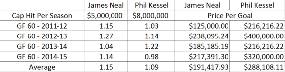 Neal and Kessel Modified