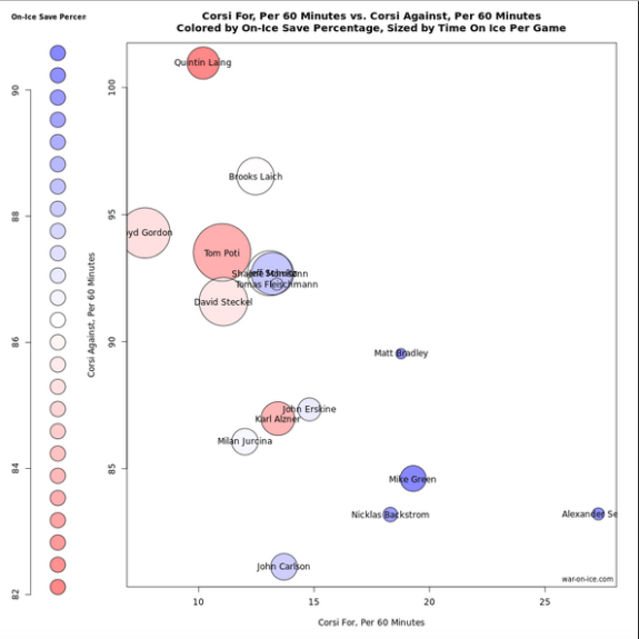 Rob Vollman usage chart by war-on-ice.com. All skaters with 150 minutes of shorthanded time on ice from 2007-08 to 2010-2011 season. 