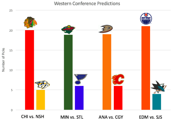 western conference playoff predictions