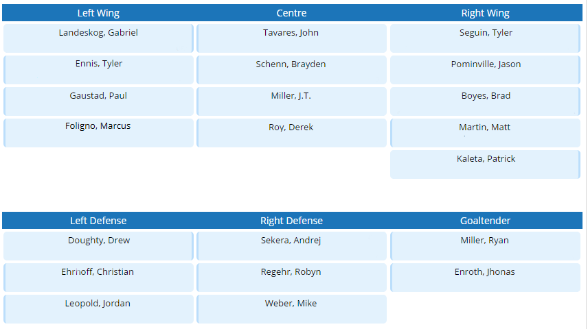 Buffalo Sabres rebuild lineup for 2012-13