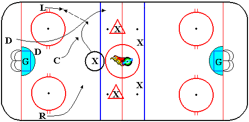 Neutral Zone Trap