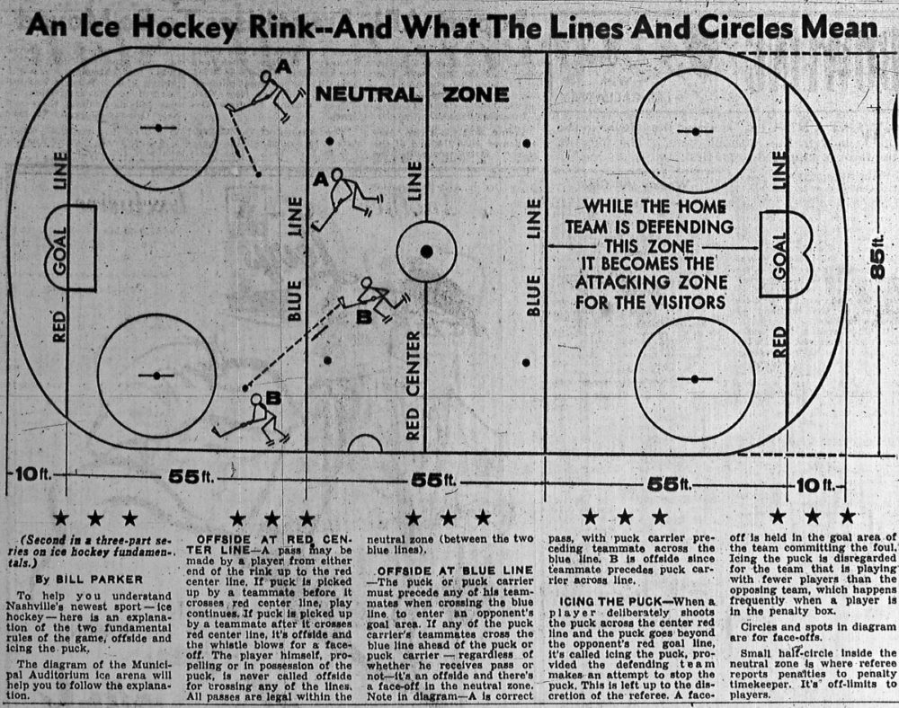 Introducing Hockey to Music City The Hockey Writers NHL News