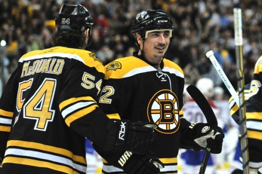 Boston Bruins Trade Deadline Tomas Kaberle