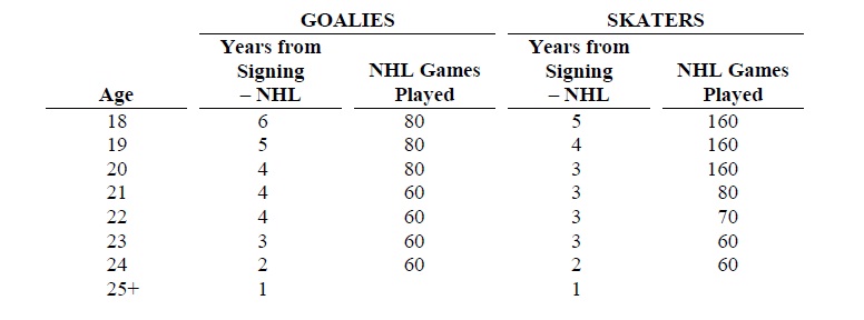 NHL Waivers