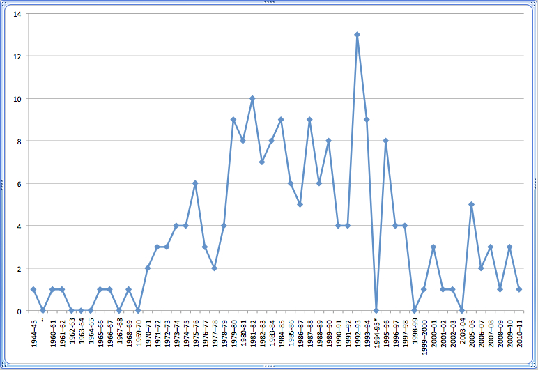 50_goals_chart