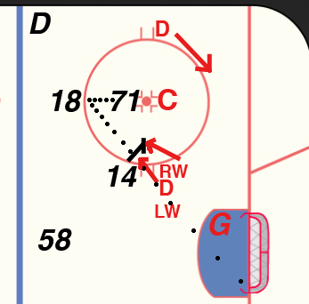 James Neal Faceoff Play