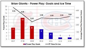 gionta-powerplay