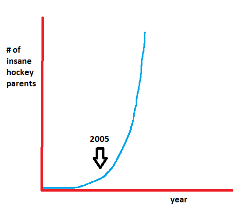 crosby graph