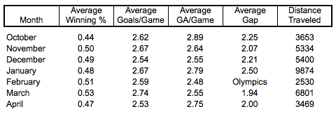 Penguins 2013-14 Schedule Analysis