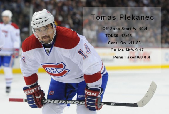 NHL: DEC 19 Canadiens at Avalanche - Advanced Statistics