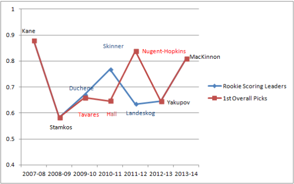 mackinnon table 1