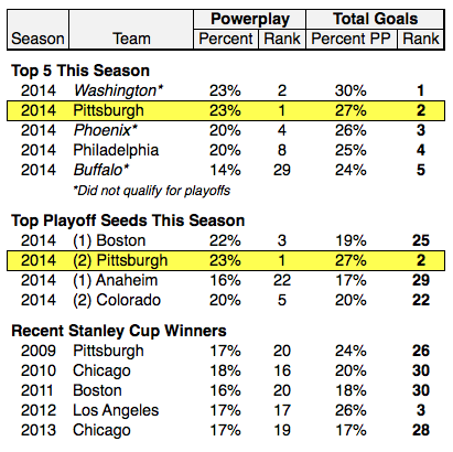 powerplay definition