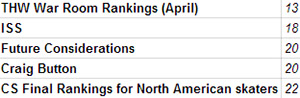 Ho-Sang Rankings THW