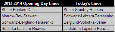 Comparison of Blues lines