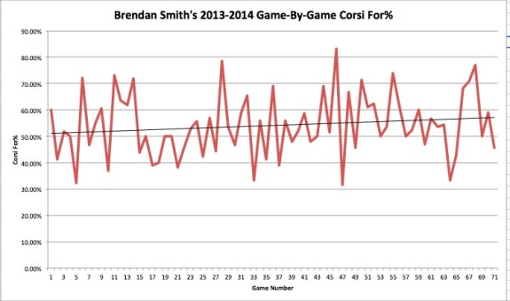 Corsi For