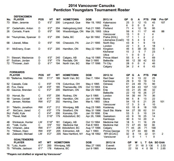 2014 Young Stars Tournament Vancouver Roster