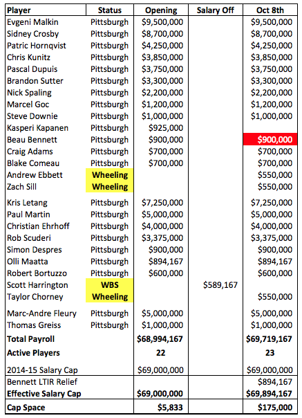 2014 Opening Roster