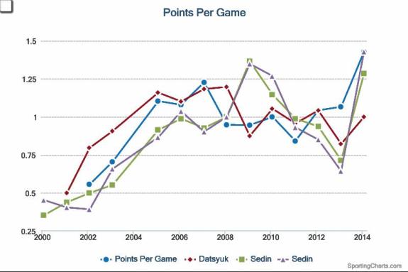 chart (1)