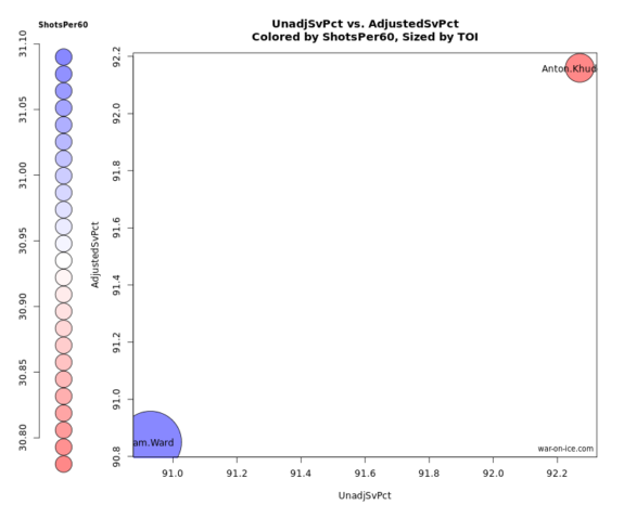 ward vs khudobin