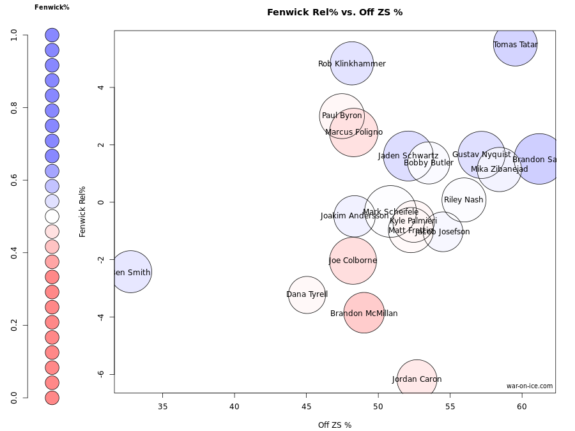 Matt Frattin Comparables