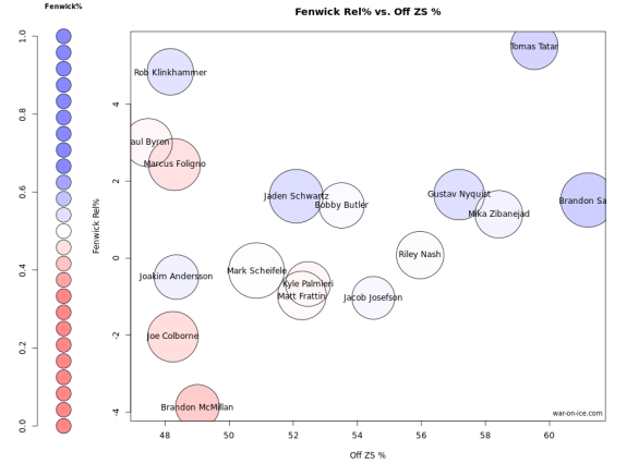 Matt Frattin Comparables 2