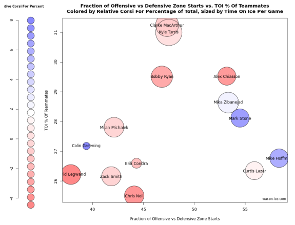 Ottawa Forward's usage