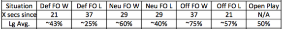 Open Corsi Values