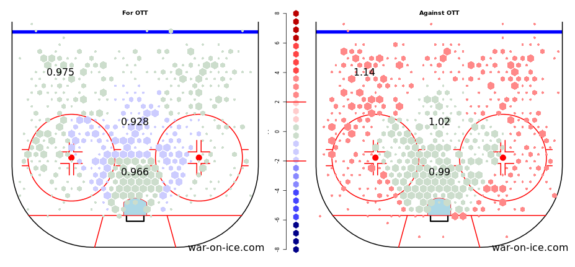 Senators SuperShots