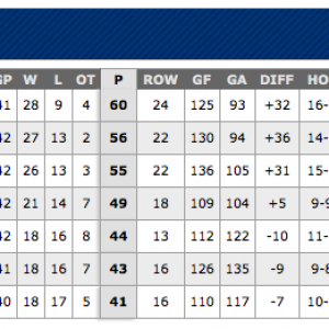 Central Division