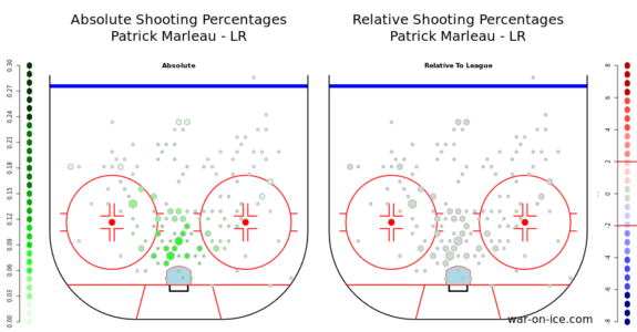 Patrick Marleau