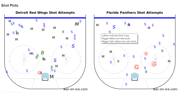 Shot chart vs. Florida 3/19/15