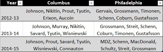 The Flyers Won The Mason Bobrovsky Trades