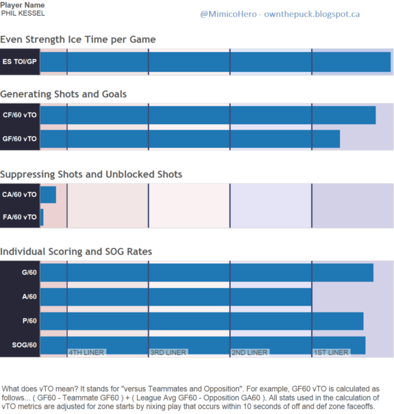Phil Kessel HERO