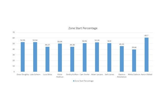 18yo Defensemen since 2008 2