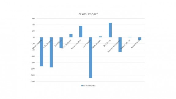 18yo Defensemen since 2008 3