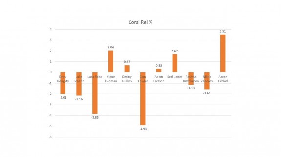 18yo Defensemen since 2008