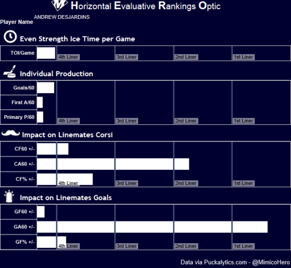 Andrew Desjardins HERO Chart