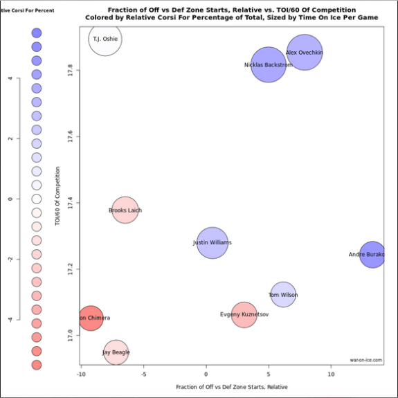 Rob Vollman Usage Chart by war-on-ice.com