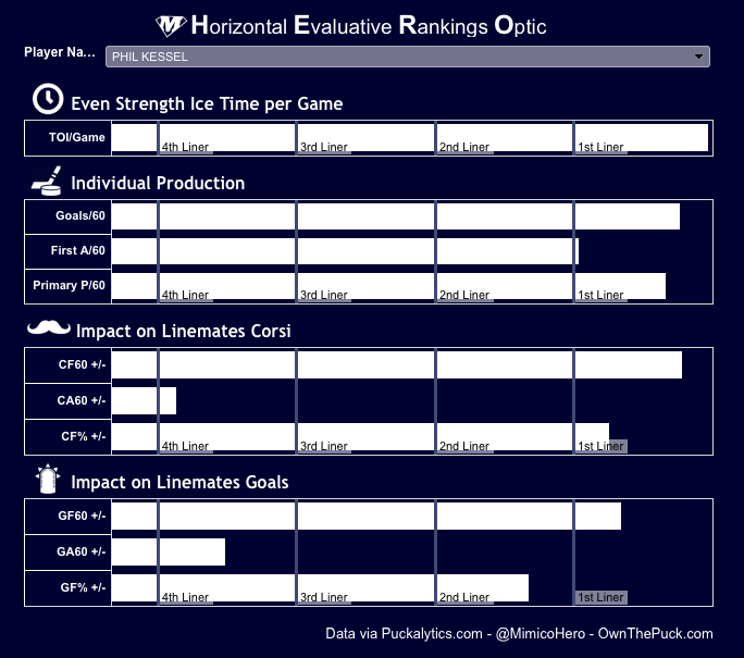 What Are HERO Charts Used For In Hockey 