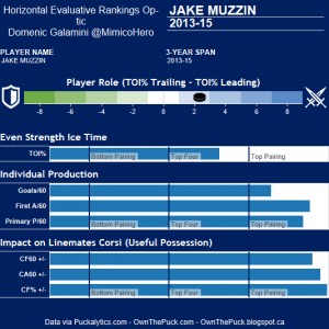 Muzzin Hero Chart