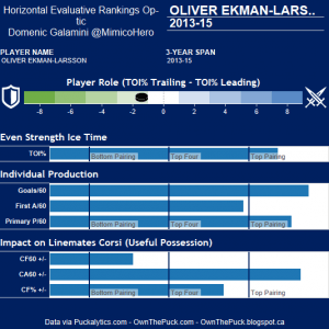 OEL Hero