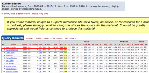 2Player Season Finder Hockey Reference.com