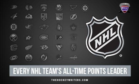 Every NHL Team's All-Time Points Leader