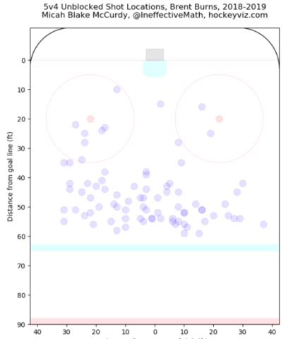 Brent Burns, San Jose Sharks