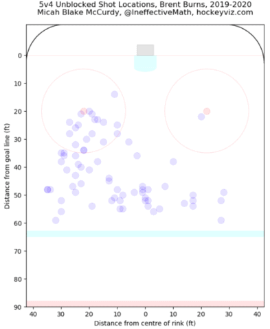 Brent Burns, San Jose Sharks