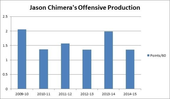 (Stats archived via Hockey Analysis)